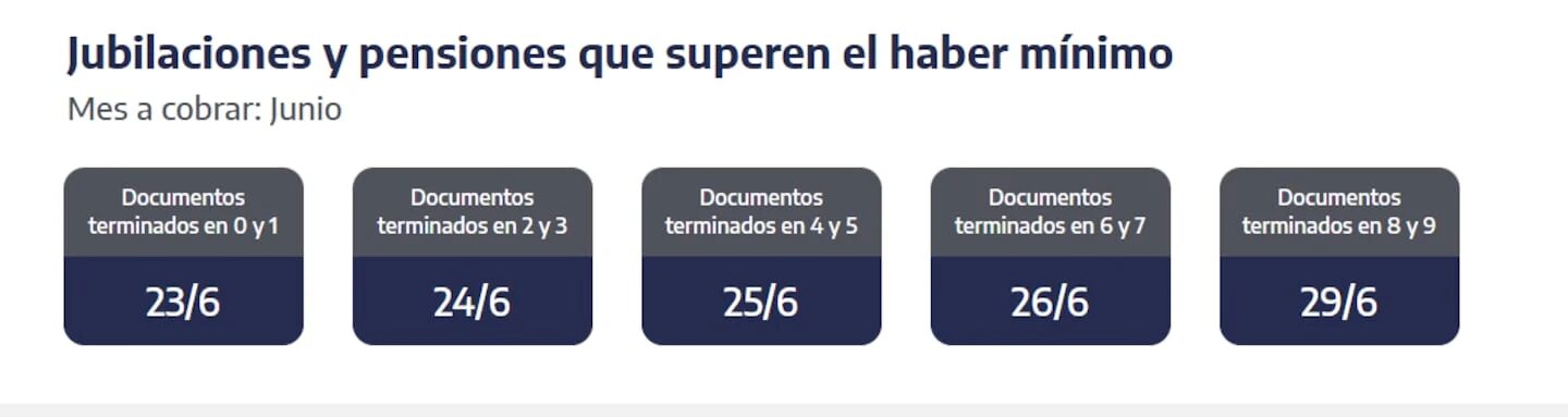 Cronograma de pagos de jubilaciones y asignaciones de ANSES para junio