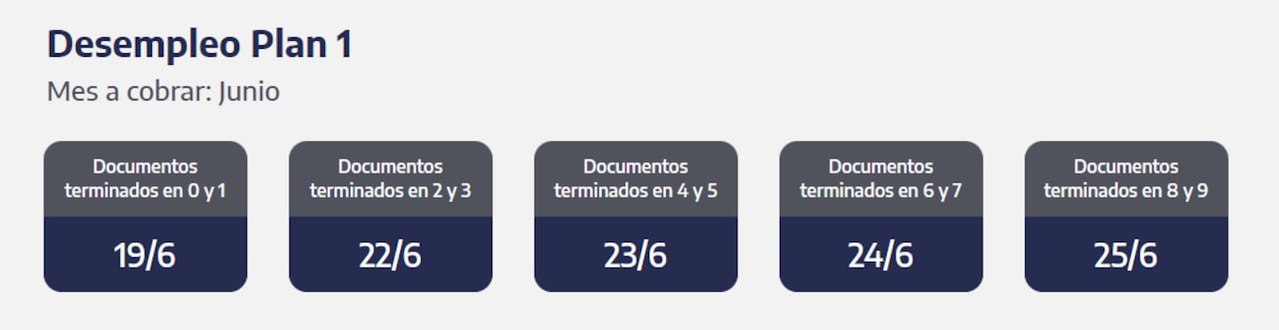 Calendario de pagos de desempleo para junio de ANSES