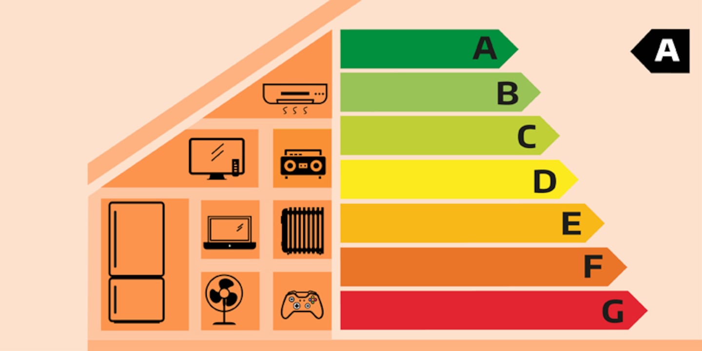 Gráfico de eficiencia energética de electrodomésticos y calefacción eléctrica
