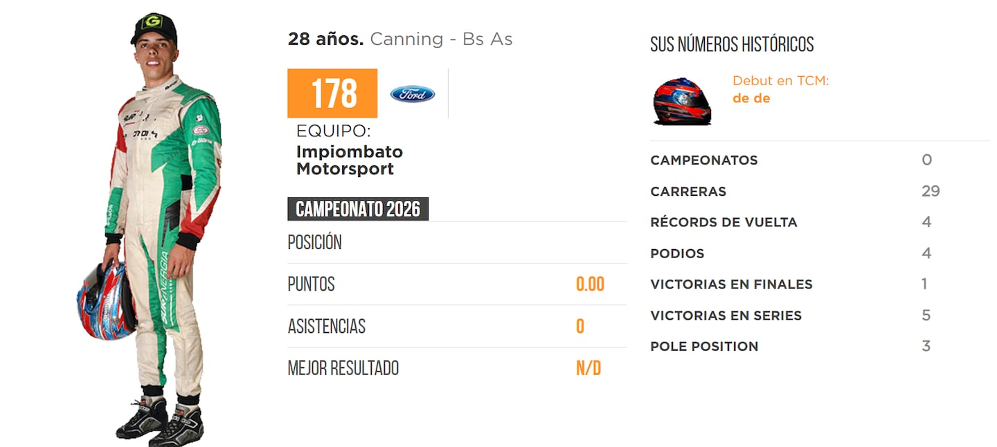 Piloto Ramiro De Bonis con uniforme de TC Mouras en Junín