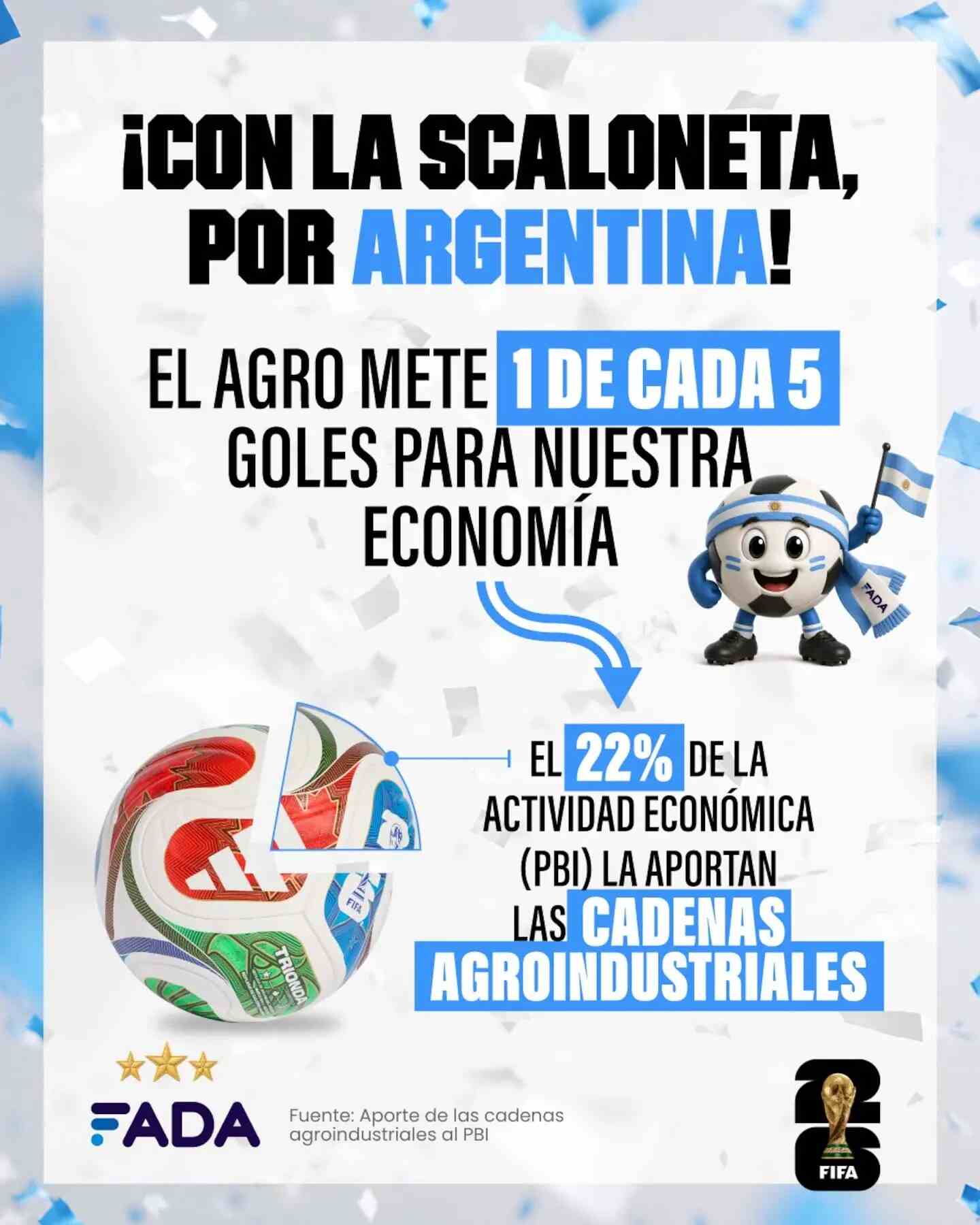 Cartel informativo sobre la contribución del agro argentino a la economía nacional con la mascota de la Scaloneta
