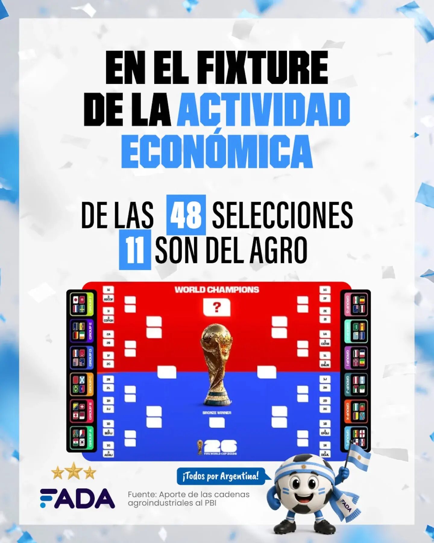 Gráfico que muestra la contribución del agro a la economía argentina en el contexto de un fixture económico