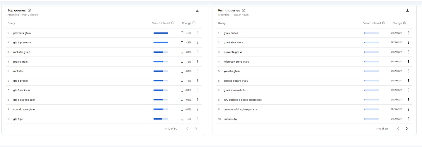 Captura de pantalla de las consultas más populares sobre GTA VI en Google Trends