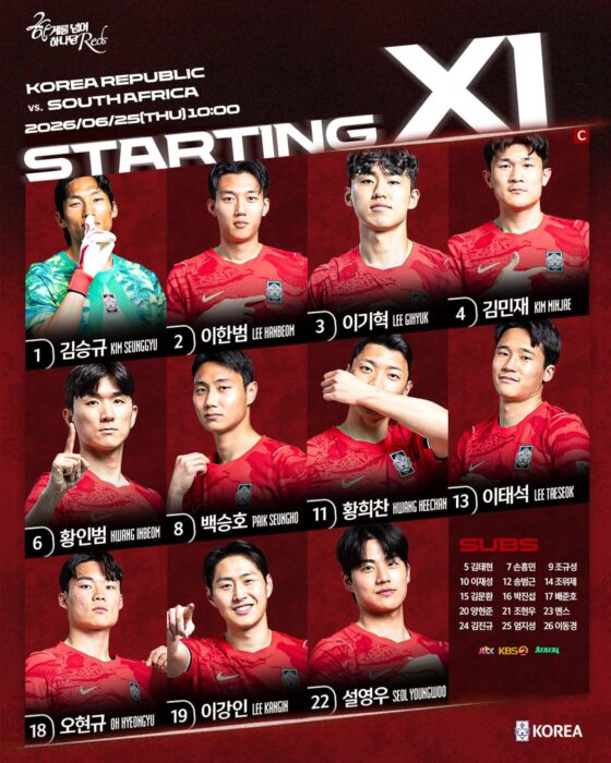 Alineación de Corea del Sur para el partido contra Sudáfrica en el Mundial 2026
