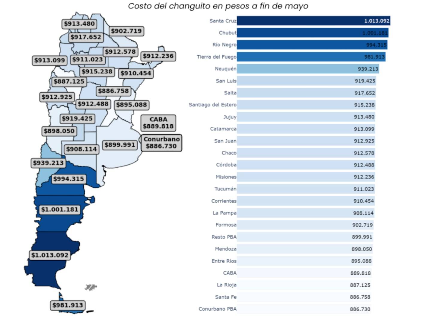 Mapa de Argentina mostrando los costos de la canasta básica en cada provincia en mayo