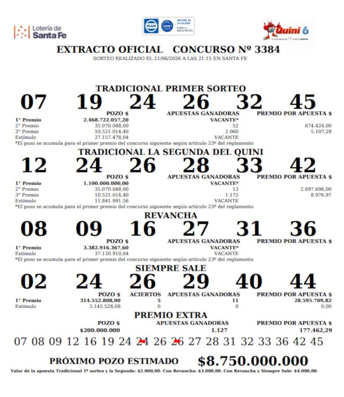 Resultados del sorteo del Quini 6 del 18 de junio de 2023 con números ganadores y premios
