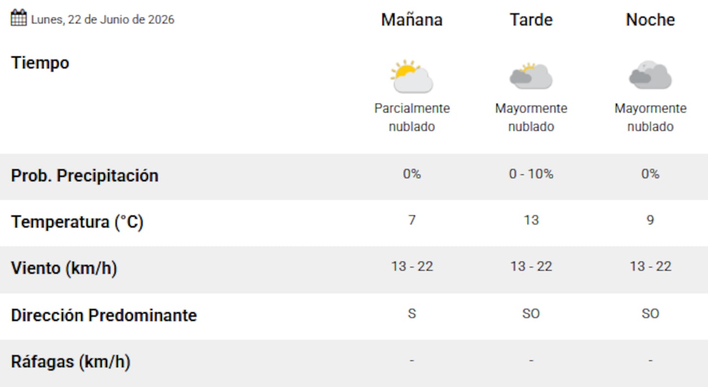 Pronóstico del clima para el 22 de junio de 2026 en Argentina con temperaturas bajo cero