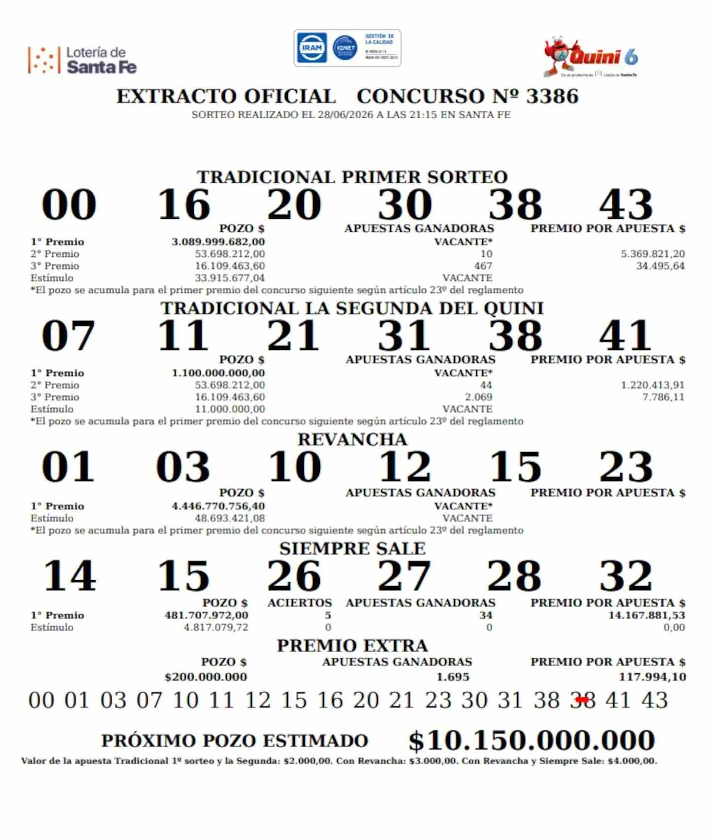 Resultados del sorteo del Quini 6 del 28 de junio de 2026 con números ganadores y premios