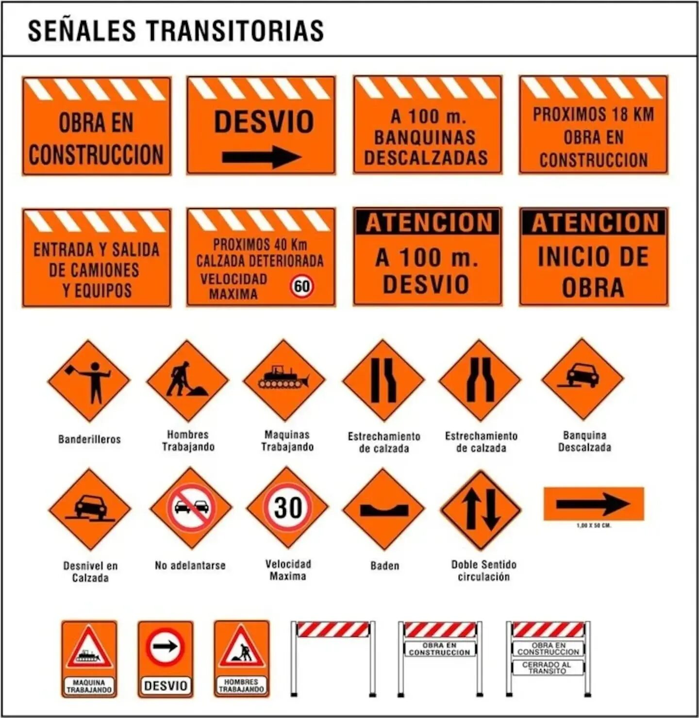 Señales de tránsito transitorias en Argentina con advertencias y desvíos