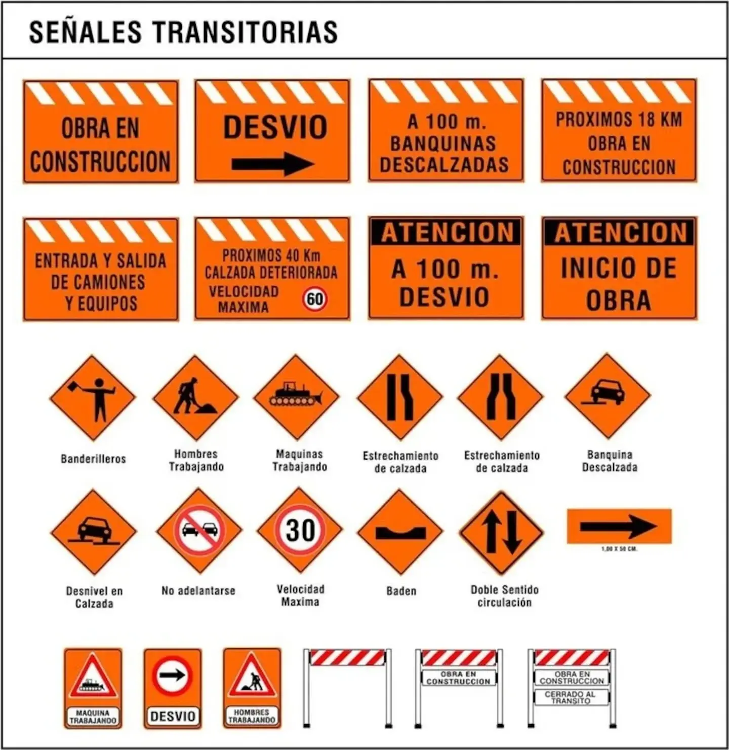 Señales de tránsito transitorias en Argentina con advertencias y desvíos
