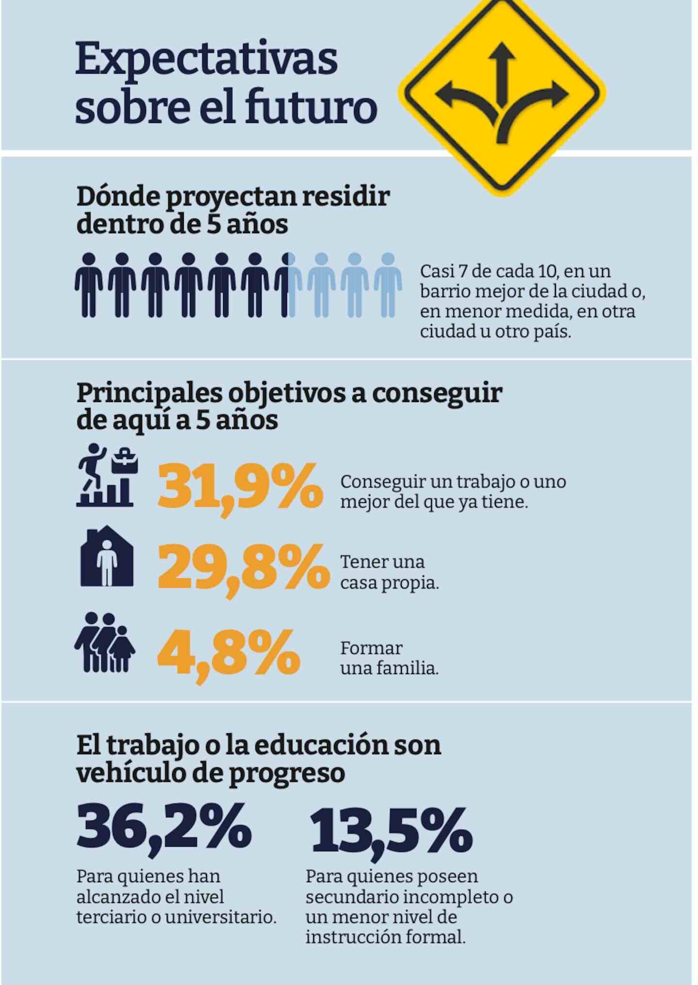 Gráfico sobre las expectativas laborales y educativas de los jóvenes en Argentina
