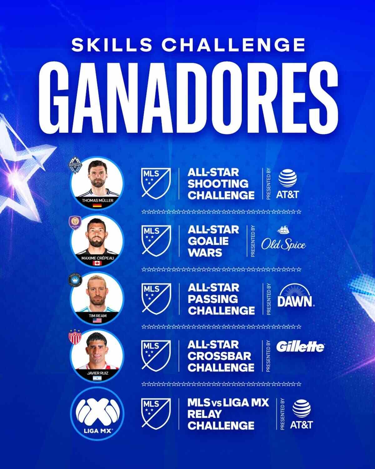 Lista de ganadores del MLS All-Star Skills Challenge en Charlotte