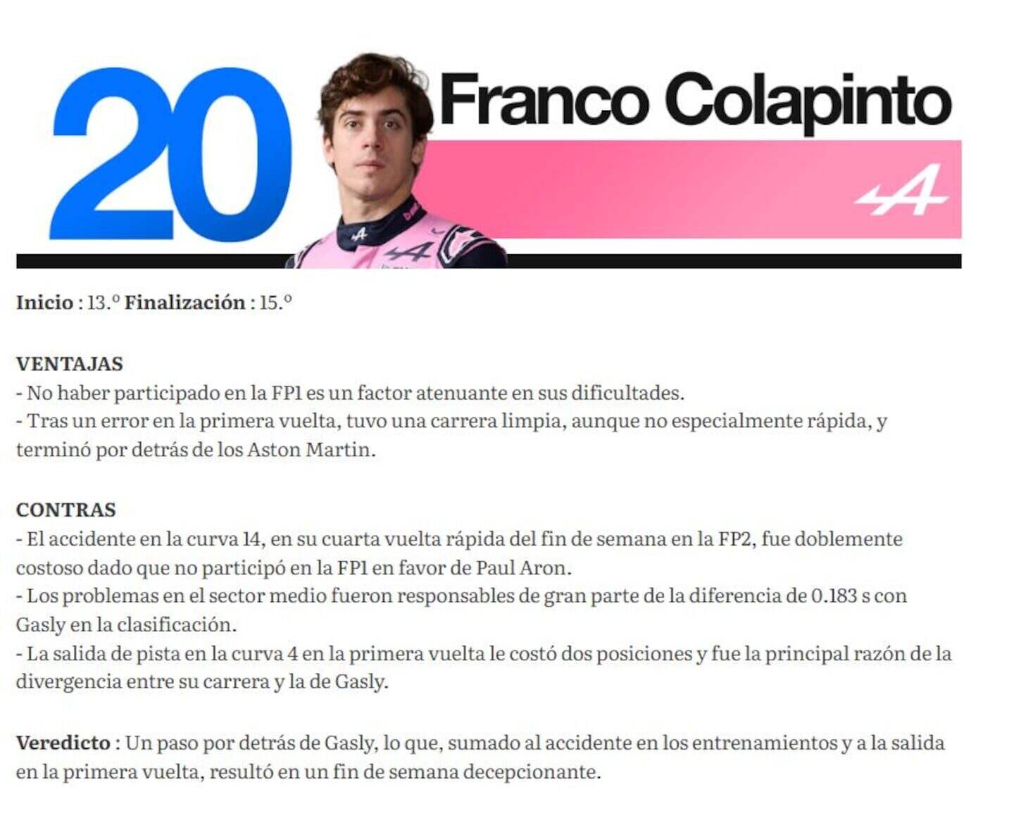 Franco Colapinto en el Gran Premio de Hungría con el equipo Alpine