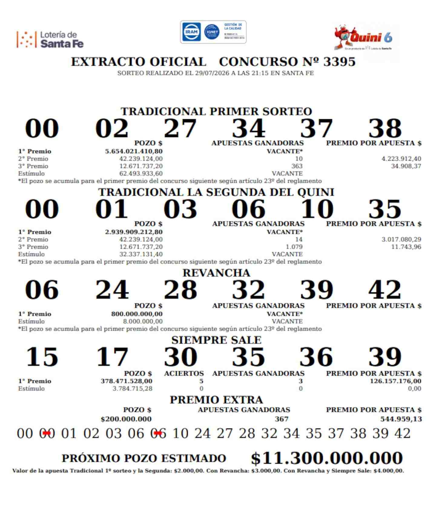 Resultados del sorteo N°3395 del Quini 6 del 29 de julio de 2026